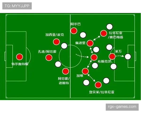 拉菲尼亚传球视野分析