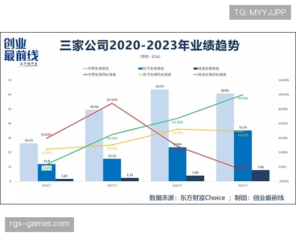帕尔默高光表现可持续性分析